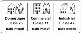 -Domestique: Usage résidentiel avec passages fréquents.
-Commercial: Usage professionnel avec forte fréquentation.
Industriel: Usage industriel soumis à des contraintes très élevées.